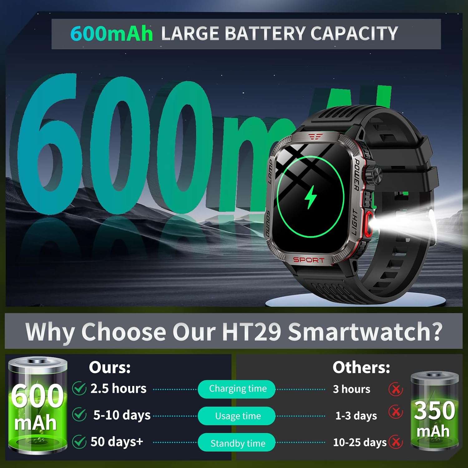 Military Smart Watches for Men - 40 Days Battery Life, Compass & Flashlight - 2.01'' HD IP68 Waterproof Smart Watch, Fitness Tracker with Call, Heart Rate, Sleep Monitor,100+ Sport Modes - Image 7